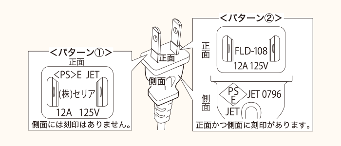 対象商品パターン